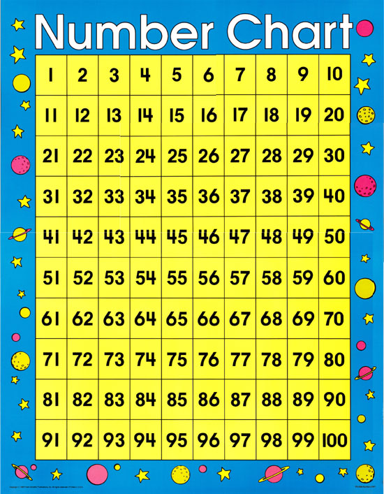 チャート Number Chart 1 To 100 英語教材のctm