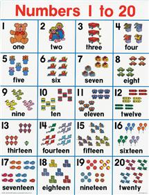 チャート Numbers 1 To 英語教材のctm チャート Numbers 1 To 英語教材のctm